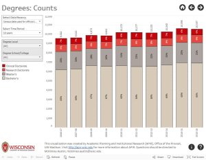 Trends in Degrees Chart