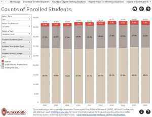 Trends in Student Enrollment Chart