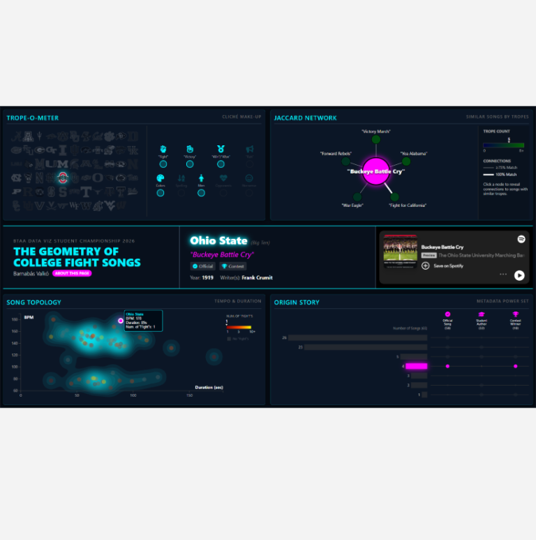 Dashboard displaying a series of interactive graphics.
