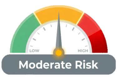Color-coded risk meter ranging from low (green) to high (red), with the indicator pointing to the moderate section and the label “Moderate Risk” displayed below.