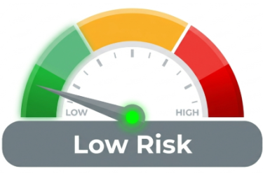 Color-coded risk meter ranging from low (green) to high (red), with the indicator pointing to the low-risk section and the label “Low Risk” displayed below.